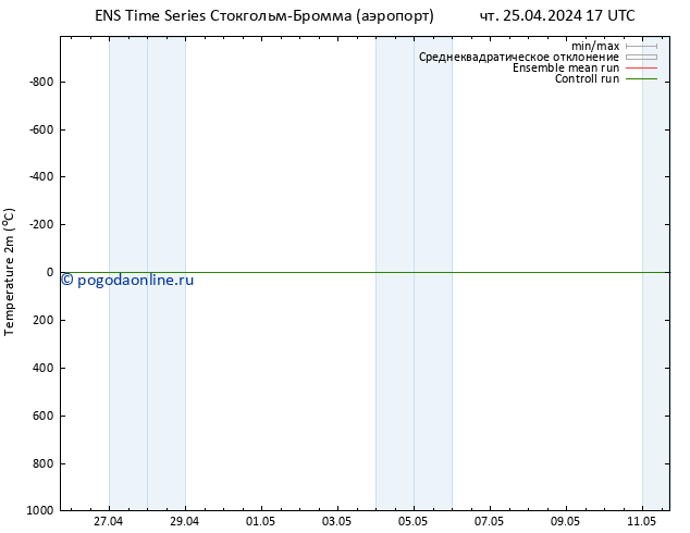 карта температуры GEFS TS чт 25.04.2024 23 UTC