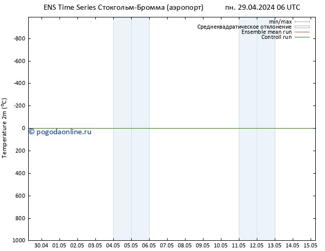 карта температуры GEFS TS сб 11.05.2024 06 UTC