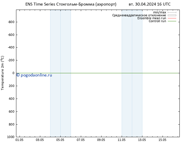 карта температуры GEFS TS Вс 05.05.2024 16 UTC