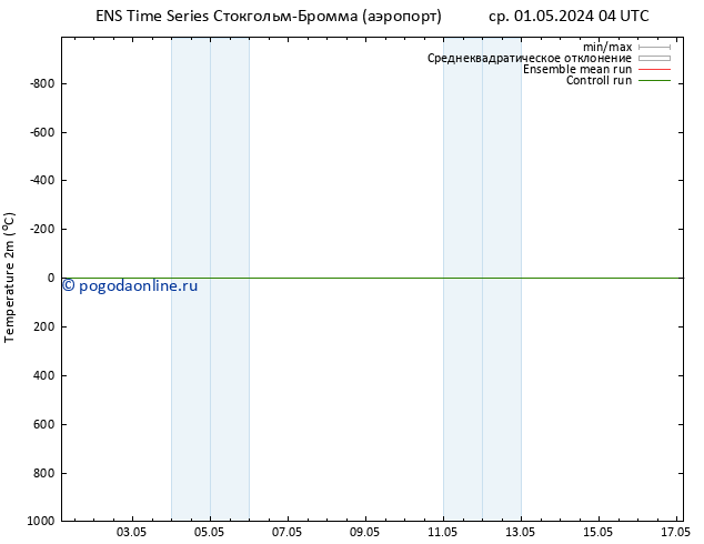 карта температуры GEFS TS пт 03.05.2024 10 UTC