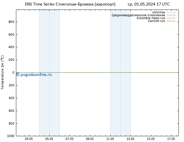 карта температуры GEFS TS пн 06.05.2024 23 UTC