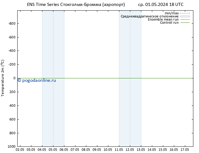 карта температуры GEFS TS ср 01.05.2024 18 UTC