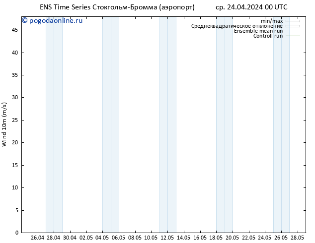 ветер 10 m GEFS TS ср 24.04.2024 06 UTC