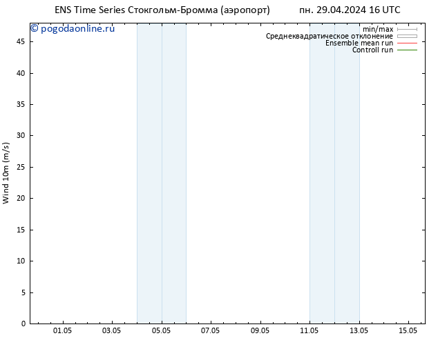 ветер 10 m GEFS TS вт 30.04.2024 04 UTC