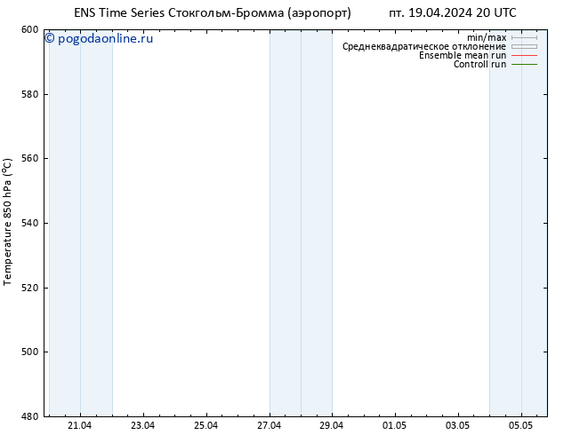 Height 500 гПа GEFS TS сб 20.04.2024 02 UTC