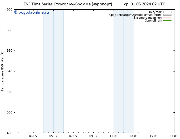 Height 500 гПа GEFS TS пт 17.05.2024 02 UTC