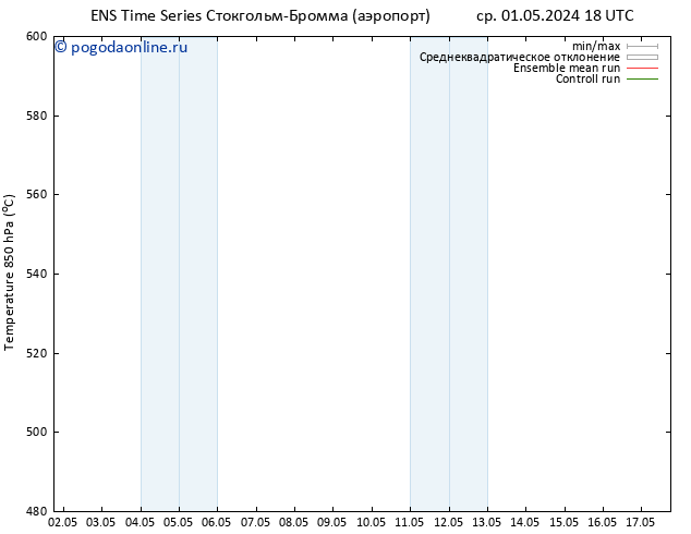 Height 500 гПа GEFS TS чт 02.05.2024 00 UTC