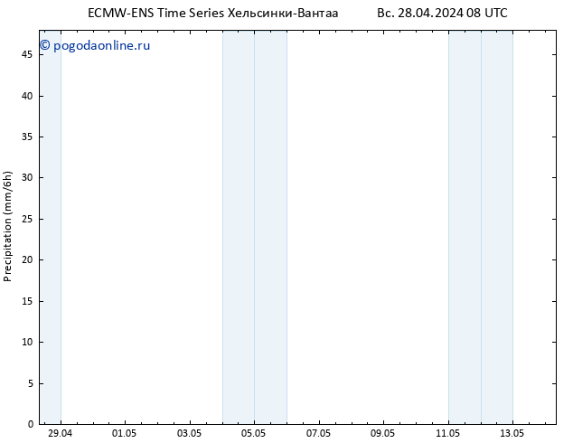 осадки ALL TS Вс 28.04.2024 20 UTC