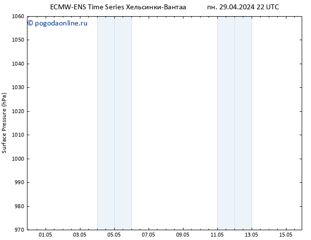 приземное давление ALL TS вт 30.04.2024 22 UTC