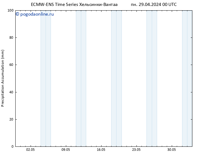 Precipitation accum. ALL TS пн 29.04.2024 06 UTC