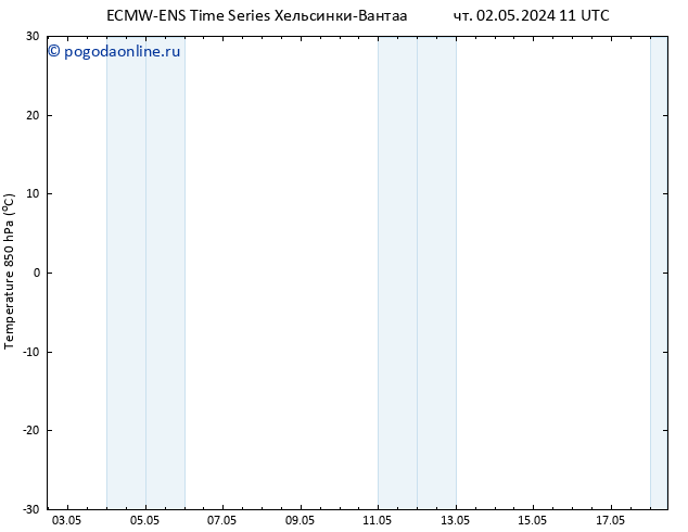 Temp. 850 гПа ALL TS чт 02.05.2024 11 UTC