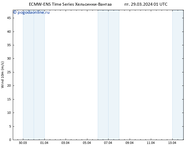 ветер 10 m ALL TS пт 29.03.2024 07 UTC