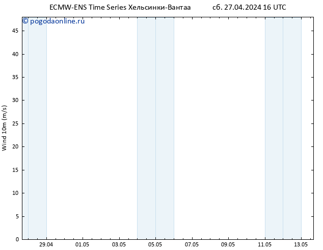 ветер 10 m ALL TS сб 27.04.2024 16 UTC