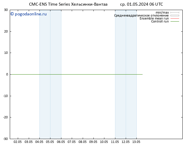 Height 500 гПа CMC TS чт 02.05.2024 06 UTC