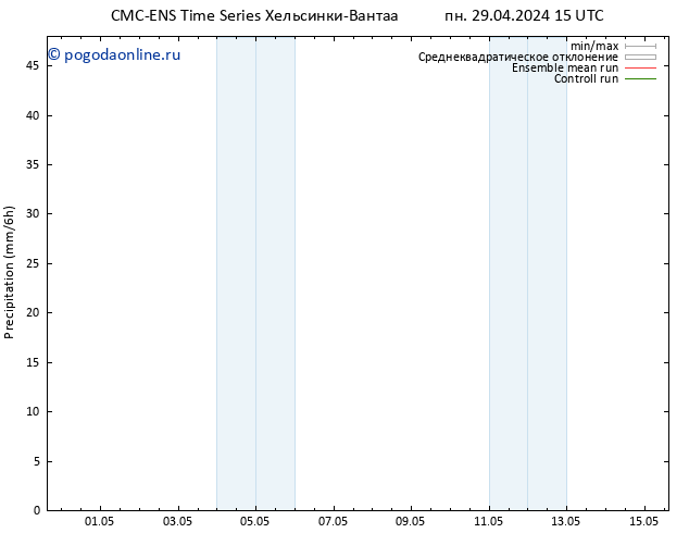 осадки CMC TS сб 11.05.2024 21 UTC