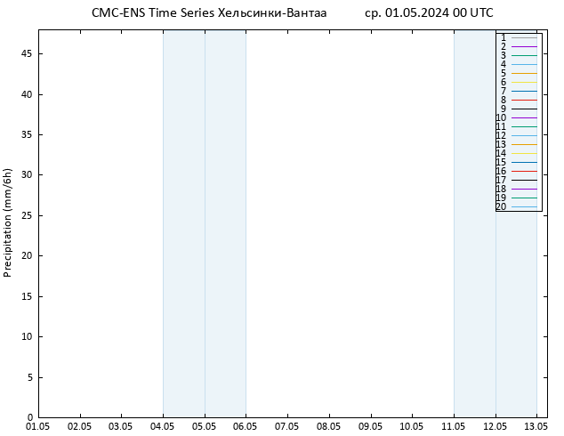осадки CMC TS ср 01.05.2024 00 UTC