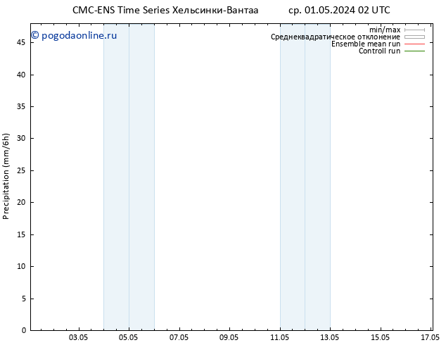 осадки CMC TS сб 11.05.2024 02 UTC