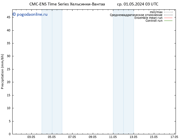 осадки CMC TS сб 11.05.2024 03 UTC