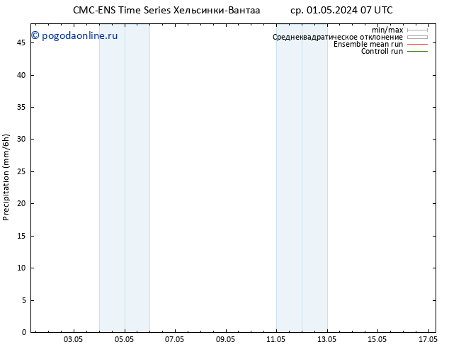 осадки CMC TS ср 01.05.2024 07 UTC