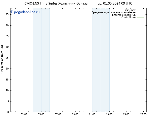 осадки CMC TS сб 11.05.2024 09 UTC