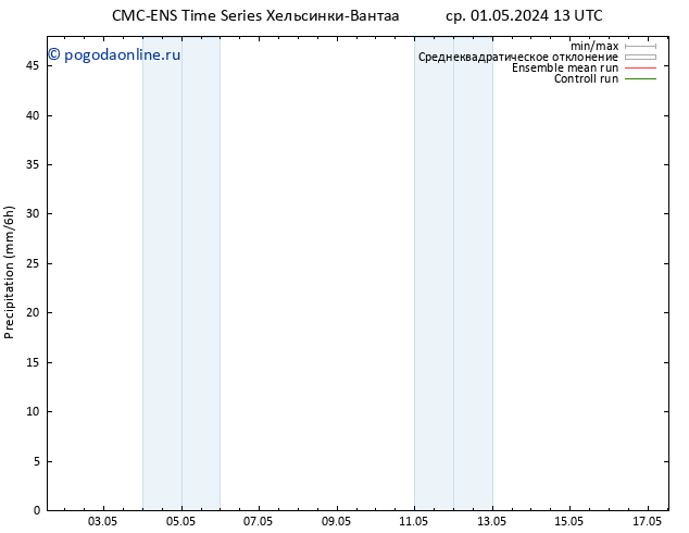 осадки CMC TS сб 11.05.2024 13 UTC