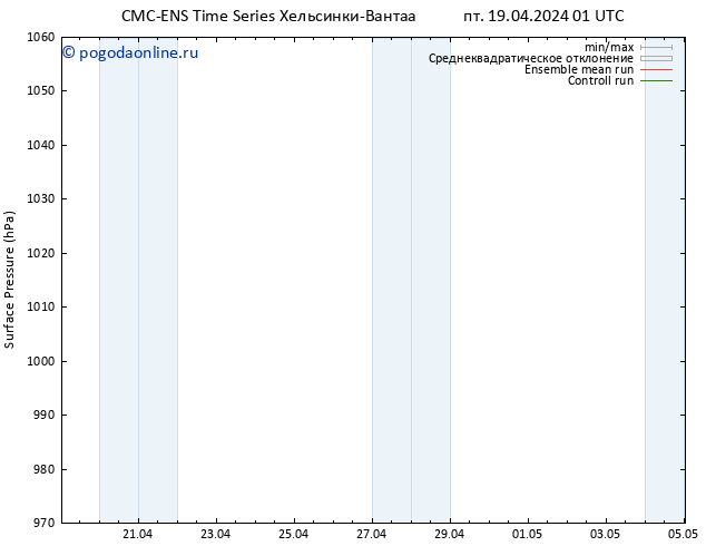 приземное давление CMC TS сб 20.04.2024 01 UTC