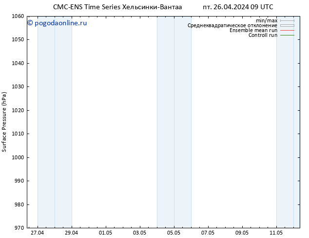 приземное давление CMC TS пт 26.04.2024 15 UTC