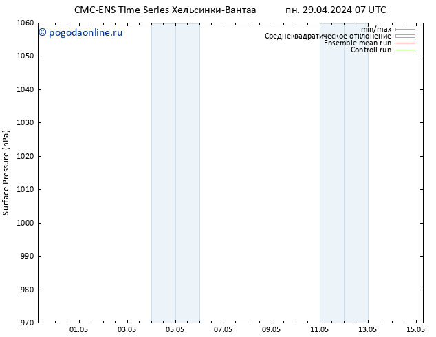 приземное давление CMC TS пт 03.05.2024 19 UTC