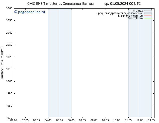приземное давление CMC TS пт 03.05.2024 06 UTC