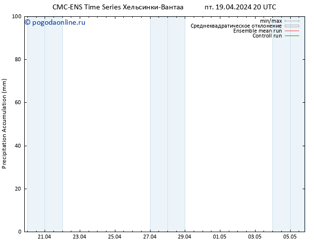 Precipitation accum. CMC TS пт 19.04.2024 20 UTC