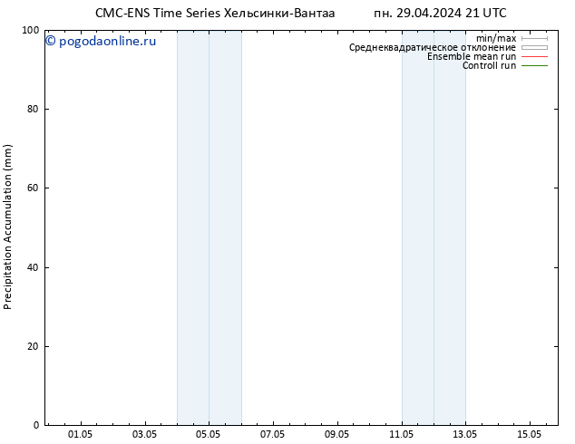 Precipitation accum. CMC TS вт 30.04.2024 21 UTC