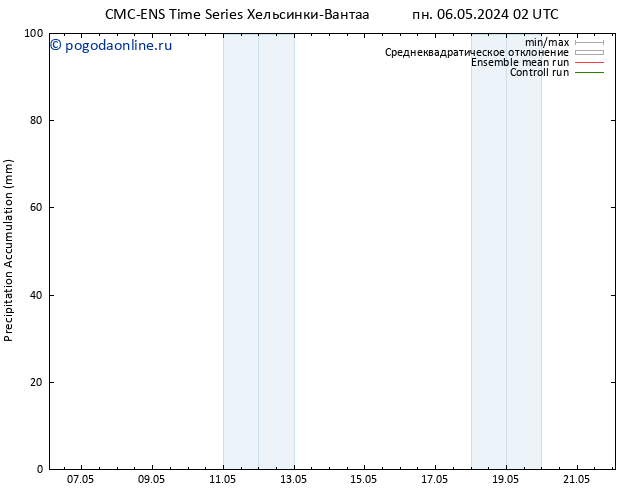 Precipitation accum. CMC TS ср 08.05.2024 20 UTC
