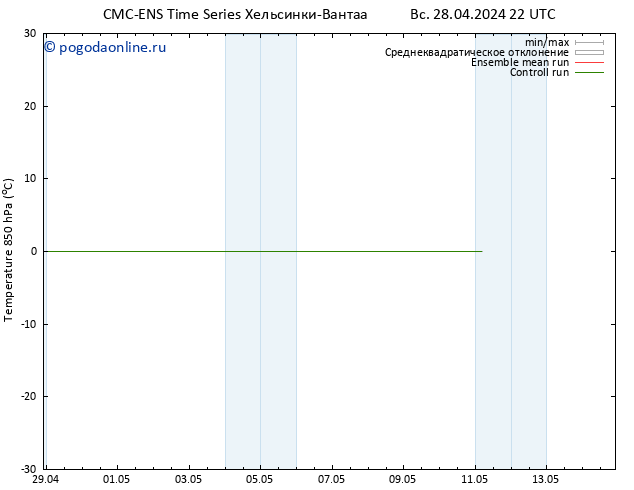 Temp. 850 гПа CMC TS пн 29.04.2024 04 UTC