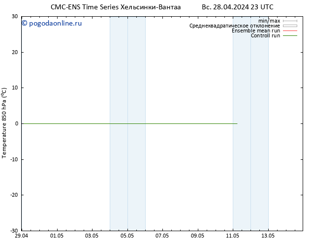 Temp. 850 гПа CMC TS сб 04.05.2024 17 UTC