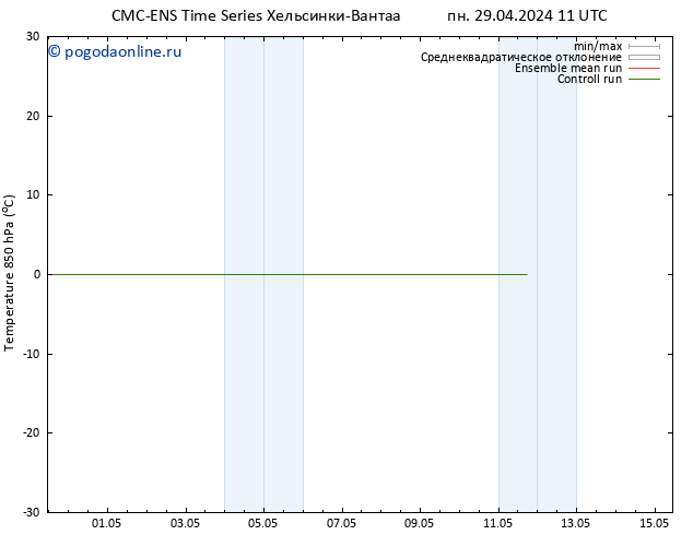 Temp. 850 гПа CMC TS чт 09.05.2024 11 UTC