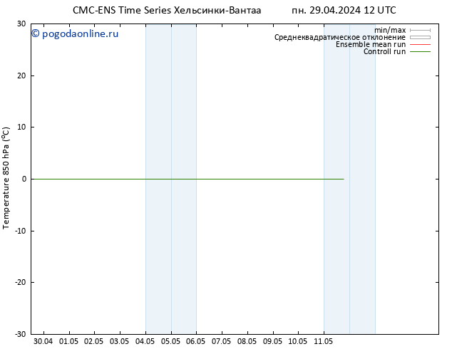 Temp. 850 гПа CMC TS пн 29.04.2024 12 UTC