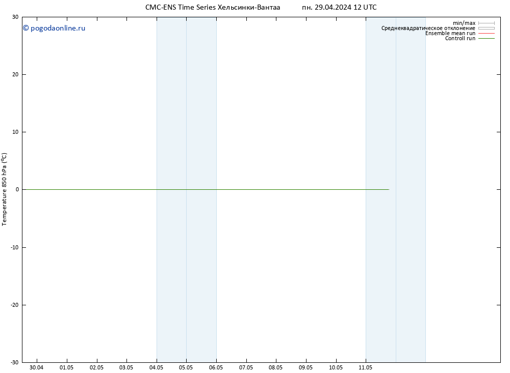 Temp. 850 гПа CMC TS чт 09.05.2024 12 UTC