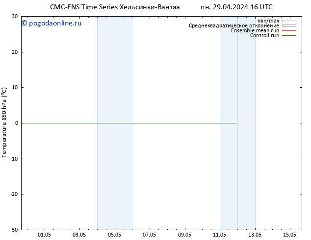 Temp. 850 гПа CMC TS чт 09.05.2024 16 UTC