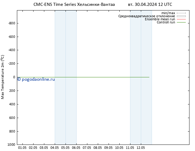 Темпер. макс 2т CMC TS вт 30.04.2024 18 UTC