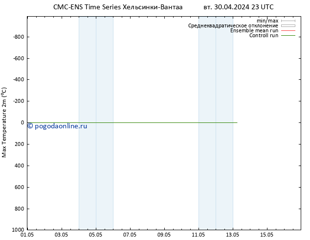 Темпер. макс 2т CMC TS вт 30.04.2024 23 UTC