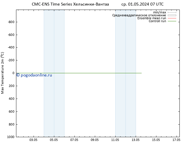 Темпер. макс 2т CMC TS ср 01.05.2024 07 UTC