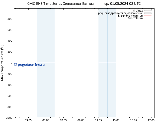 Темпер. макс 2т CMC TS ср 01.05.2024 08 UTC