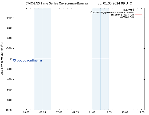 Темпер. макс 2т CMC TS ср 01.05.2024 09 UTC