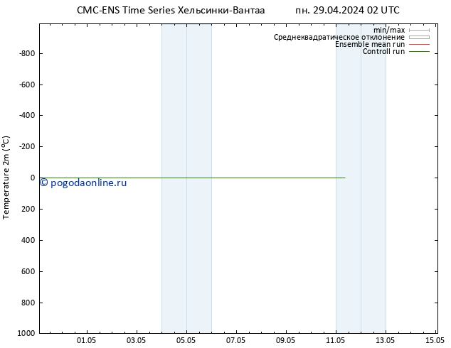 карта температуры CMC TS пн 29.04.2024 08 UTC