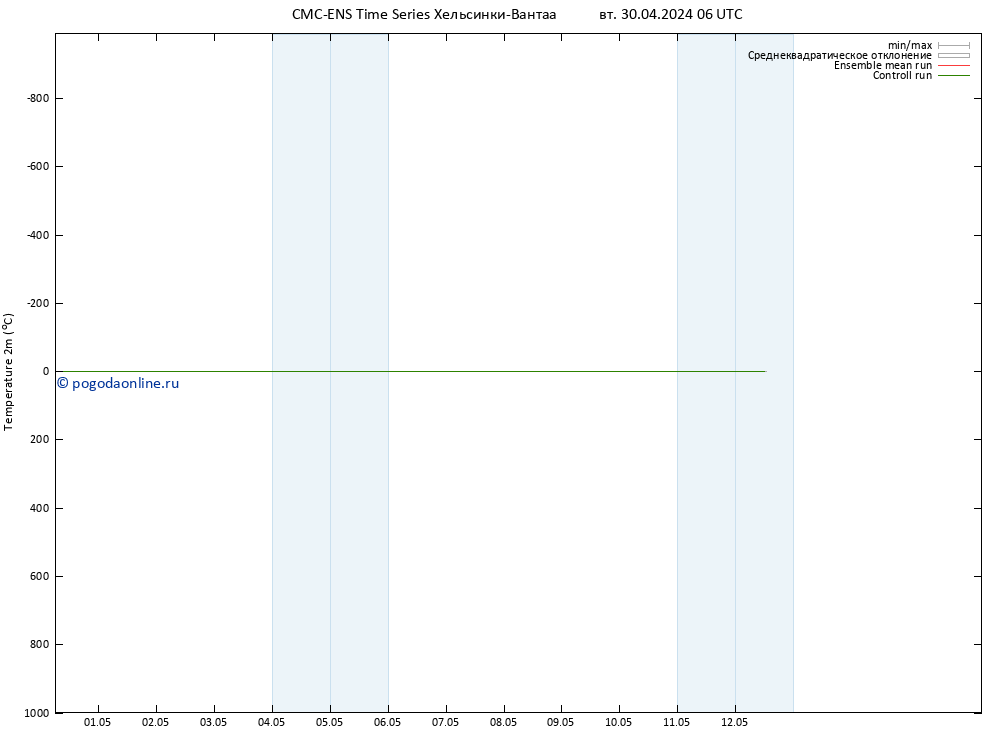 карта температуры CMC TS вт 30.04.2024 06 UTC