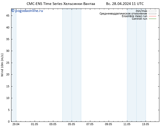 ветер 10 m CMC TS Вс 28.04.2024 17 UTC