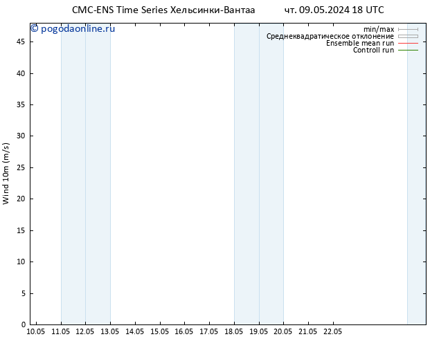 ветер 10 m CMC TS Вс 19.05.2024 18 UTC