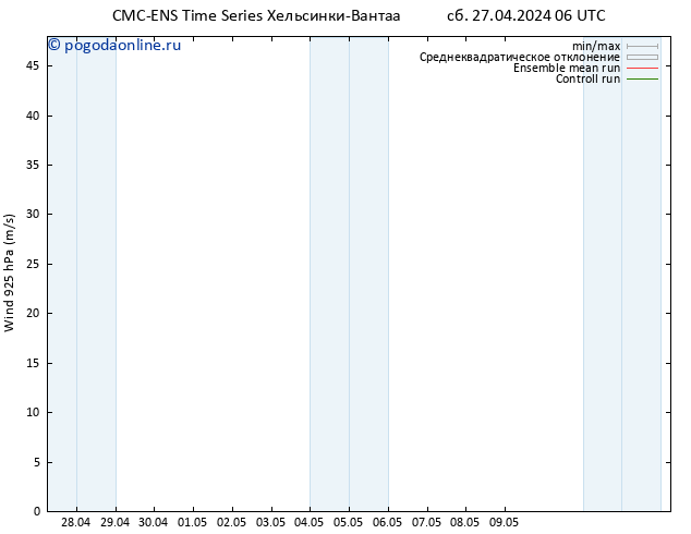 ветер 925 гПа CMC TS вт 07.05.2024 06 UTC