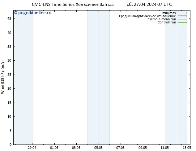 ветер 925 гПа CMC TS вт 07.05.2024 07 UTC
