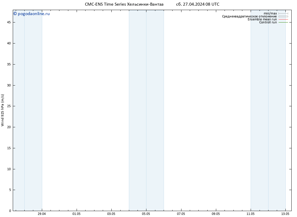 ветер 925 гПа CMC TS вт 07.05.2024 08 UTC